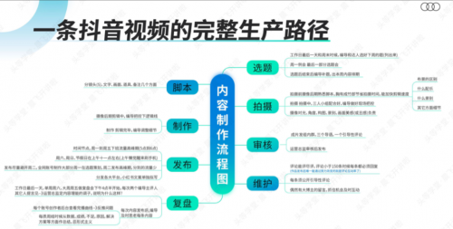 如何打造创始人短视频IP?看这篇就够了,全方位的实操解析!