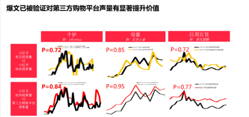 正在小红书做投放的商家请认真读完这篇推文,实实在在的建议