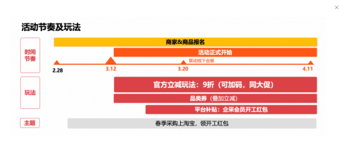 淘宝天猫企业服务春季采购节开启报名,相关规则及活动玩法解读