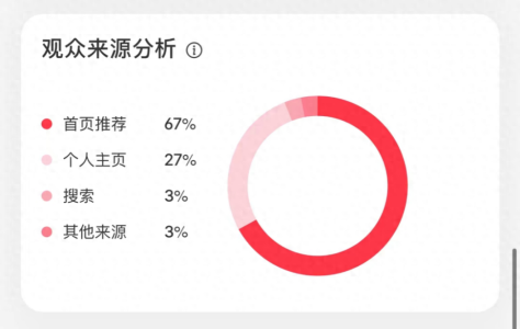 如何发现小红书账号是违规状态?出现这个问题后该如何解决?