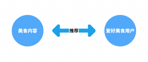 抖音账号在起号阶段如何快速给账号“打上”标签?