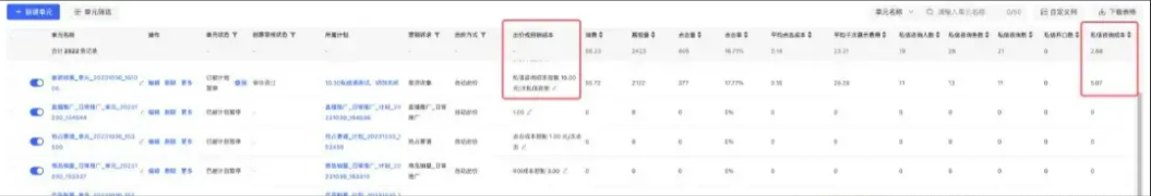 小红书私信投流的两大常见问题,该如何解决以及优化?