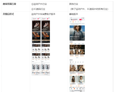 淘宝天猫新品tab装修入口升级陆续放量,升级后的样式及操作说明