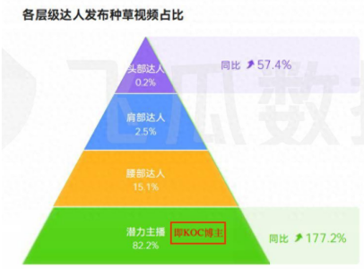 运营大神分享抖音KOC种草内容营销技巧,从选题到打造内容到转化全方面解析