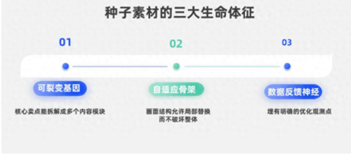 抖音千川内容裂变投流法则详解,裂变种子素材创作模式有哪些？