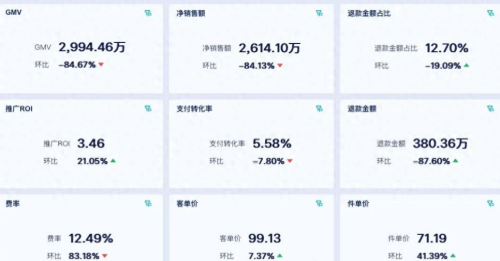 玩转电商数据:深度拆解运营人必须掌握的核心分析指标